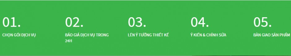 quy trình thiết kế logo