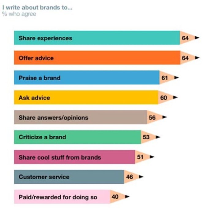 7 lời khuyên xây dựng thương hiệu cho doanh nghiệp smes